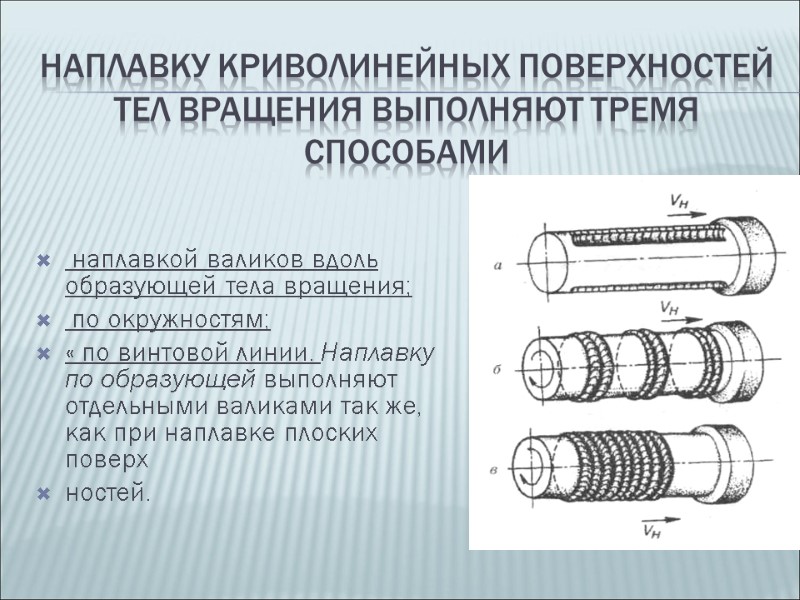 Наплавку криволинейных поверхностей тел вращения выполняют тремя способами   наплавкой валиков вдоль образующей